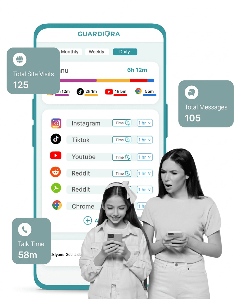 Guardiora app - Monitor phone usage, site visits, messages and talk time